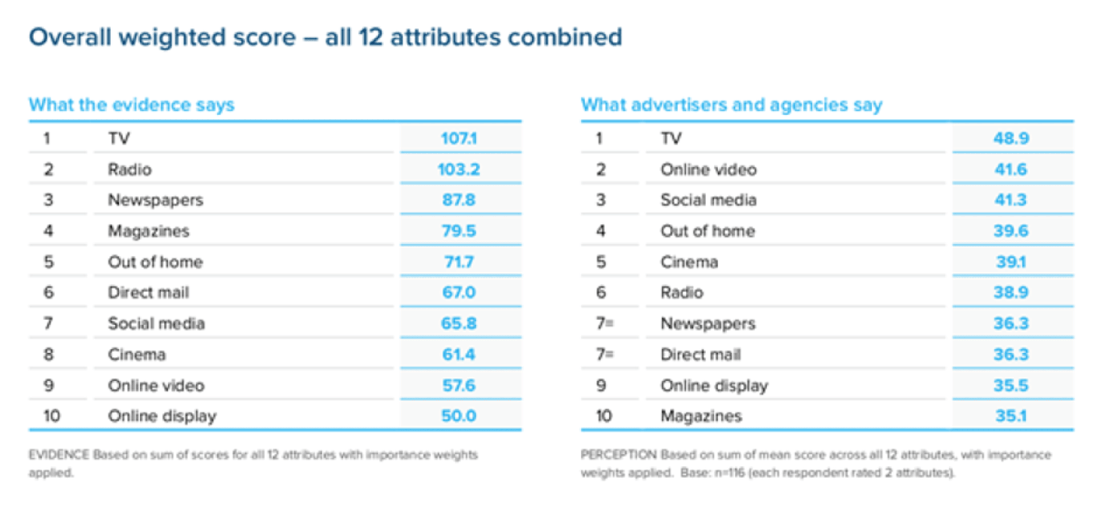 traditional-media-examples-marketing-mo